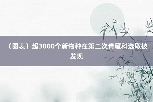 （图表）超3000个新物种在第二次青藏科选取被发现